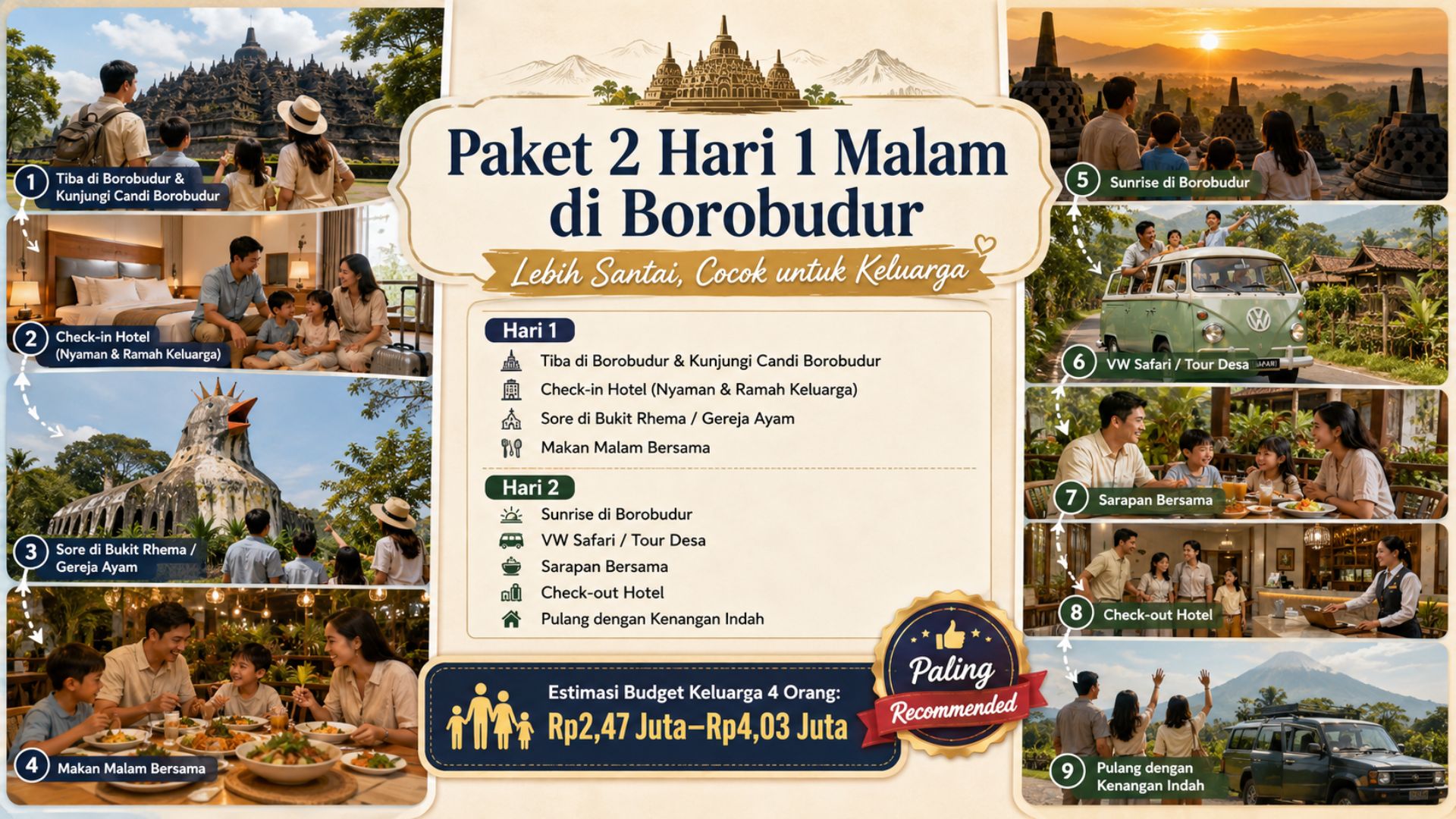 Budget Wisata Keluarga ke Borobudur: Estimasi Biaya 1 Hari dan 2 Hari 1 Malam 2 budget wisata keluarga Borobudur di kawasan Borobudur